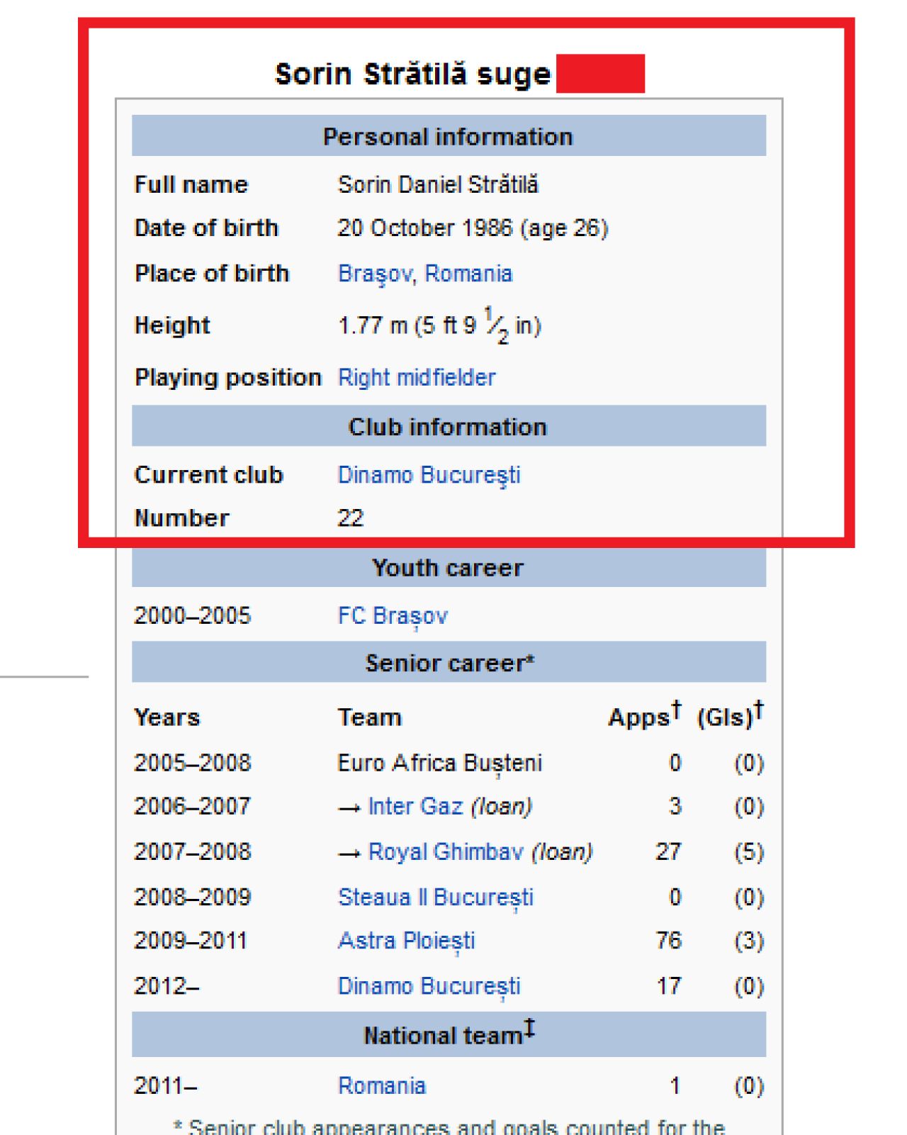 RAZBUNAREA fanilor stelisti! Paginile de Wikipedia ale lui Stratila au fost 'vandalizate' de fanii din Ghencea! Cum l-au numit:_2