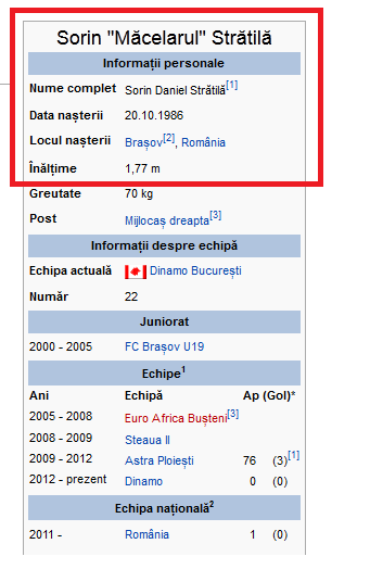 RAZBUNAREA fanilor stelisti! Paginile de Wikipedia ale lui Stratila au fost 'vandalizate' de fanii din Ghencea! Cum l-au numit:_3