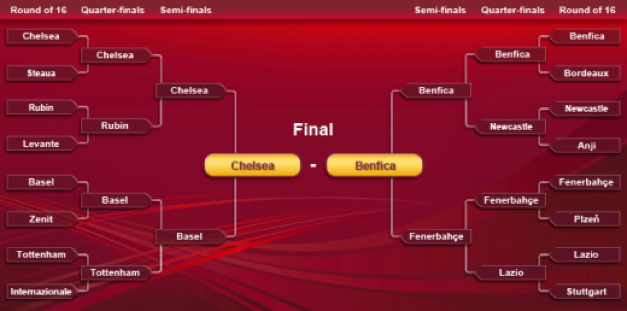 VENI VIDI IVANOVICI! Finala ISTORICA decisa de un gol englezesc din corner, in minutul 93! Benfica 1-2 Chelsea! Vezi toate fazele VIDEO:_1