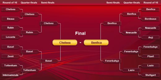 VENI VIDI IVANOVICI! Finala ISTORICA decisa de un gol englezesc din corner, in minutul 93! Benfica 1-2 Chelsea! Vezi toate fazele VIDEO:_1
