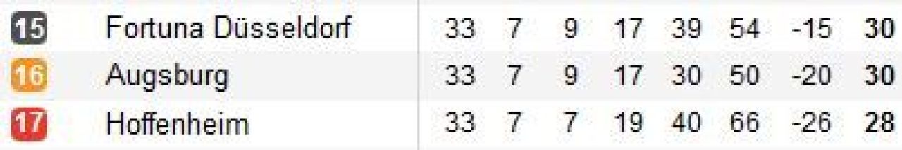 LIVEBLOG 3+1! Ultima strigare si in Italia! Milan se califica in Liga cu 2 goluri in ultimele minute! Roma 2-1 Napoli, Inter 2-5 Udinese! Barca, aproape sa ajunga la 100 de puncte!_2