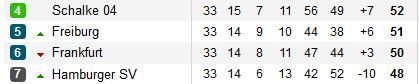 LIVEBLOG 3+1! Ultima strigare si in Italia! Milan se califica in Liga cu 2 goluri in ultimele minute! Roma 2-1 Napoli, Inter 2-5 Udinese! Barca, aproape sa ajunga la 100 de puncte!_3