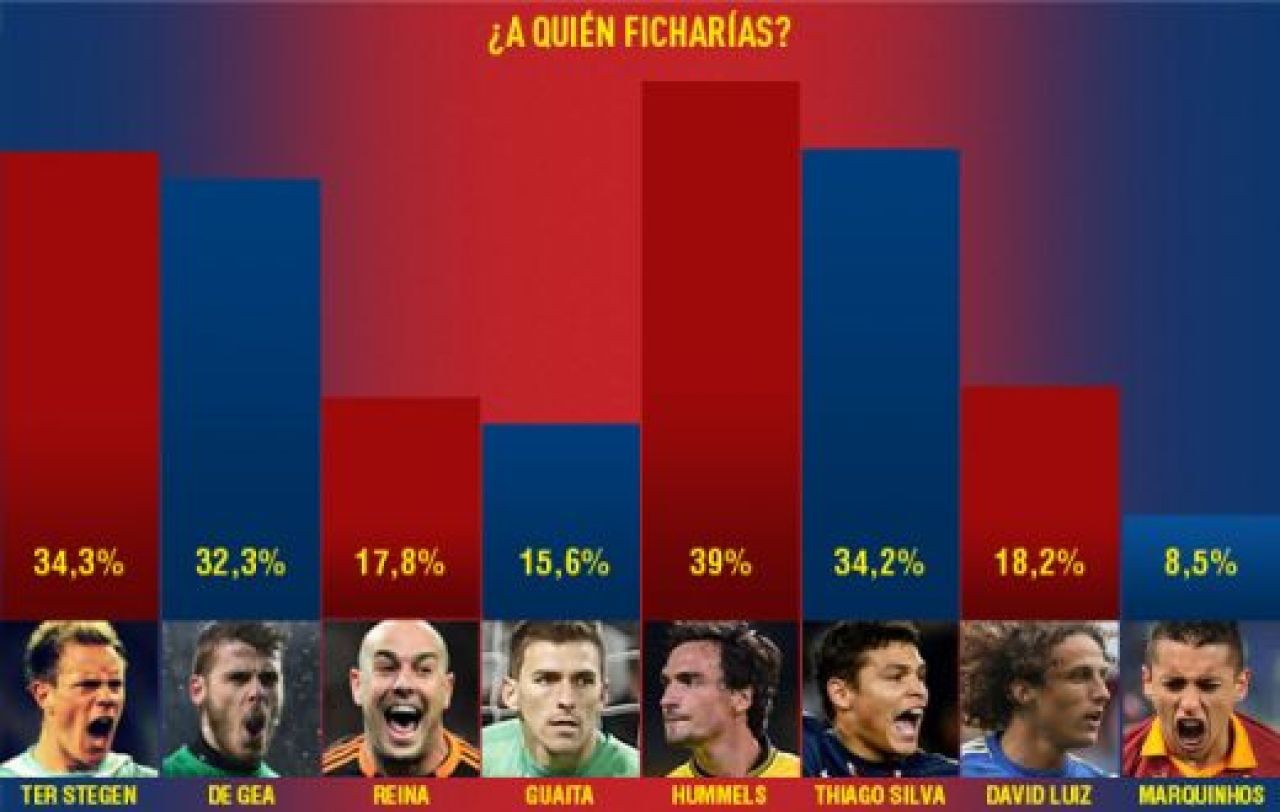 Vara REVOLUTIEI la Barca! Reina si De Gea, depasiti de un pusti, fanii vor un jucator de la Dortmund! Doi jucatori URIASI nu mai au nicio sansa la Barca:_1