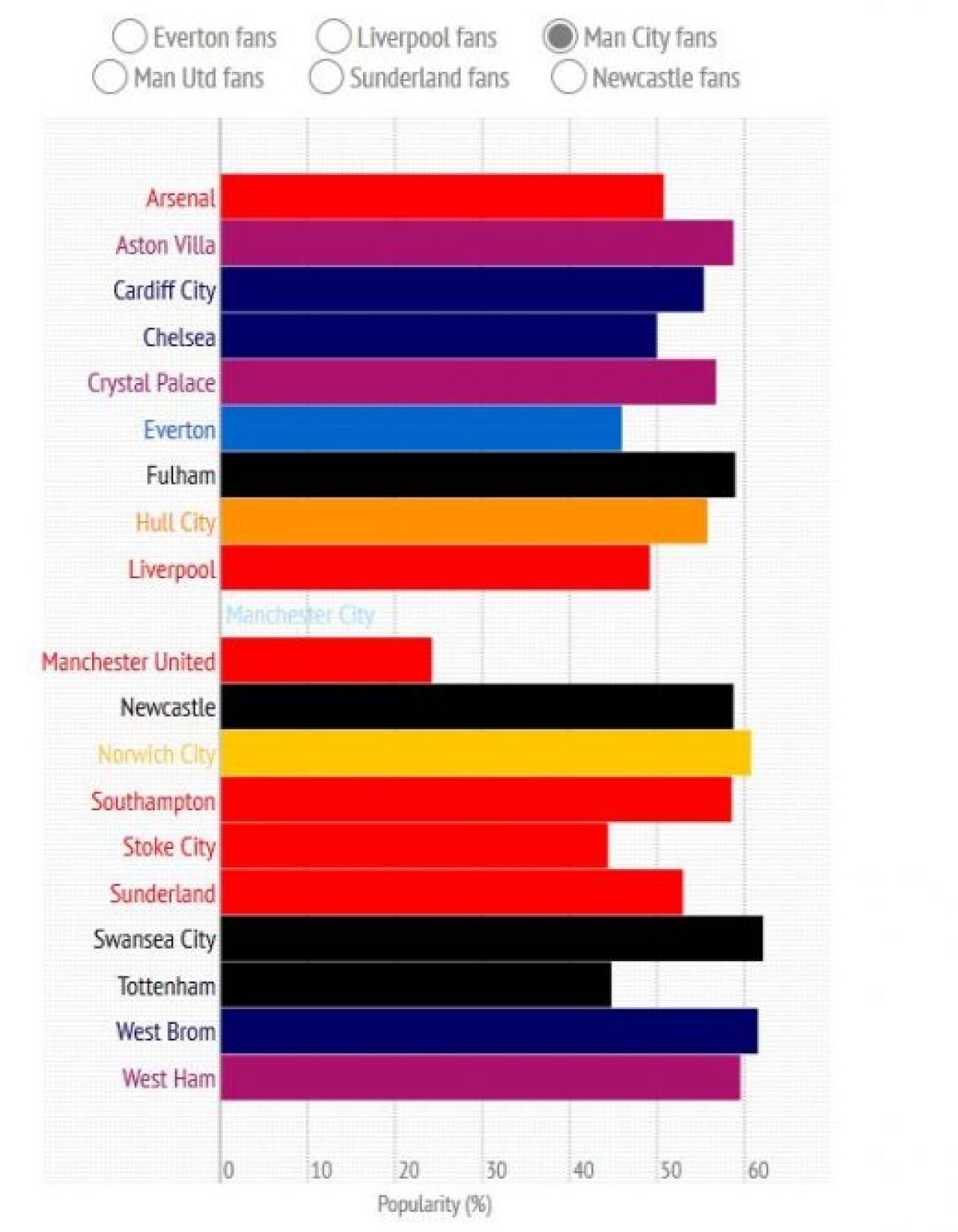 Primul efect al revenirii lui Mourinho in Premier League! Chelsea e pe primul loc in cel mai prost top posibil! Cum le-a batut pe Man United si Stoke:_1