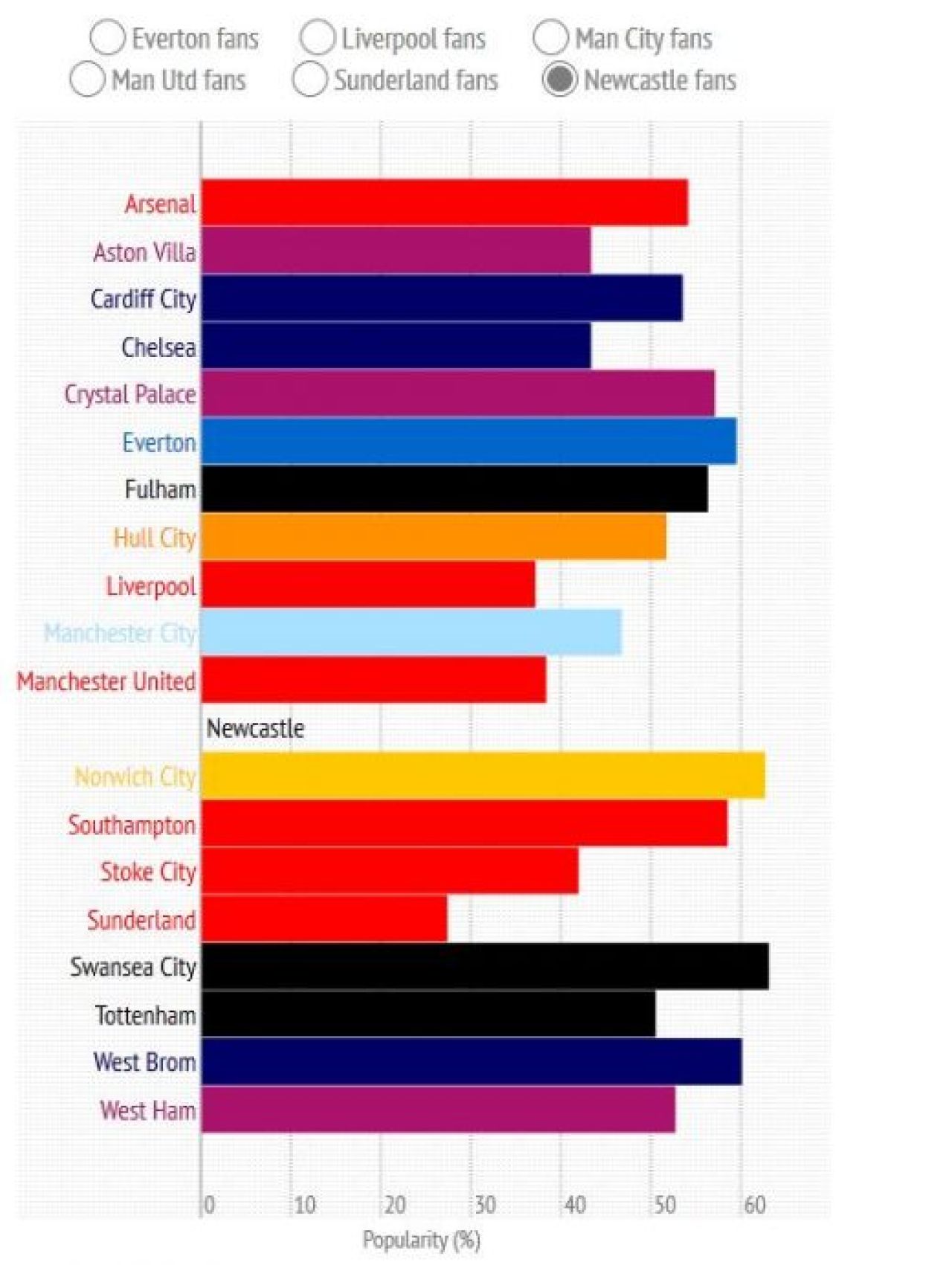Primul efect al revenirii lui Mourinho in Premier League! Chelsea e pe primul loc in cel mai prost top posibil! Cum le-a batut pe Man United si Stoke:_4