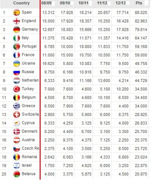 LIVE BLOG Decizia UEFA | Cea mai buna veste de la UEFA: Steaua joaca in Champions League! Primele reactii din tabara Stelei:_2