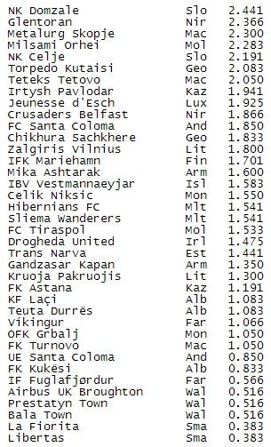 LIVE BLOG Decizia UEFA | Cea mai buna veste de la UEFA: Steaua joaca in Champions League! Primele reactii din tabara Stelei:_4