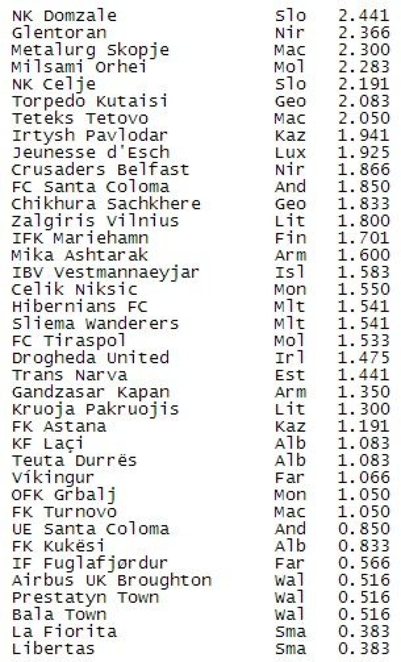 LIVE BLOG Decizia UEFA | Cea mai buna veste de la UEFA: Steaua joaca in Champions League! Primele reactii din tabara Stelei:_4