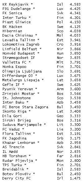 LIVE BLOG Decizia UEFA | Cea mai buna veste de la UEFA: Steaua joaca in Champions League! Primele reactii din tabara Stelei:_5