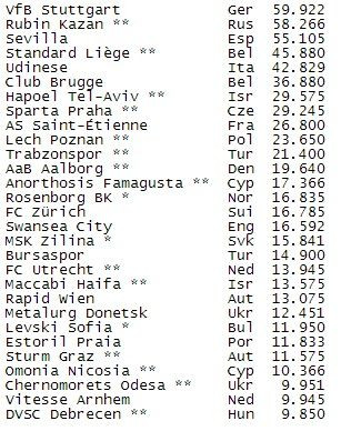 LIVE BLOG Decizia UEFA | Cea mai buna veste de la UEFA: Steaua joaca in Champions League! Primele reactii din tabara Stelei:_6
