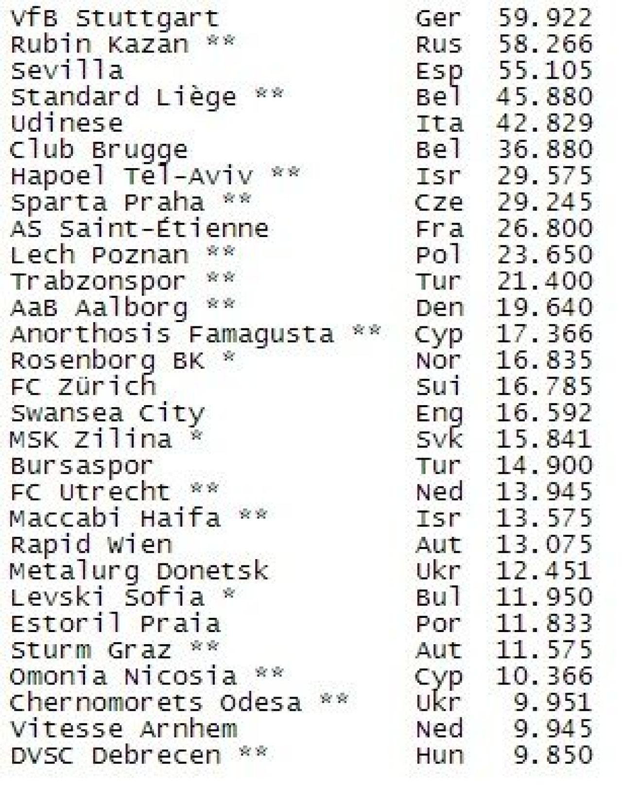 LIVE BLOG Decizia UEFA | Cea mai buna veste de la UEFA: Steaua joaca in Champions League! Primele reactii din tabara Stelei:_6