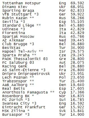 LIVE BLOG Decizia UEFA | Cea mai buna veste de la UEFA: Steaua joaca in Champions League! Primele reactii din tabara Stelei:_7