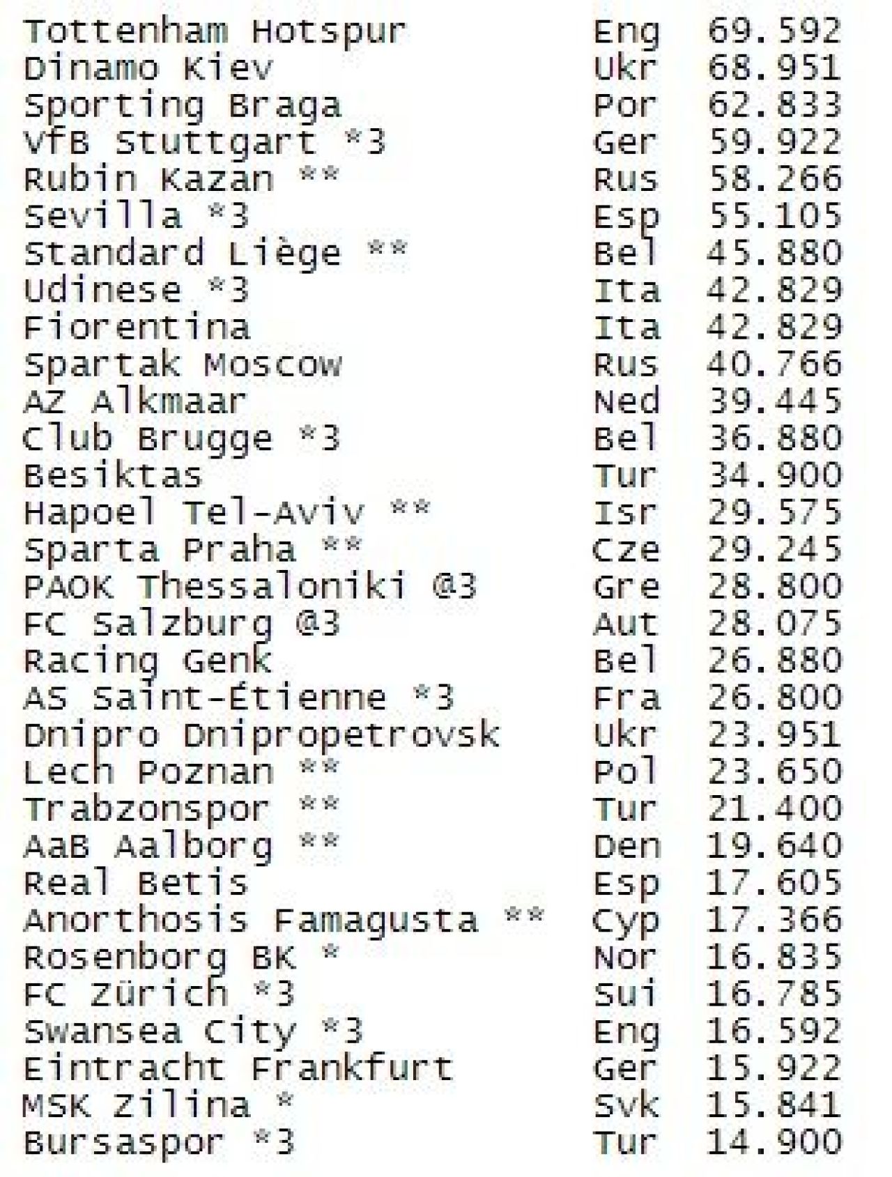 LIVE BLOG Decizia UEFA | Cea mai buna veste de la UEFA: Steaua joaca in Champions League! Primele reactii din tabara Stelei:_7