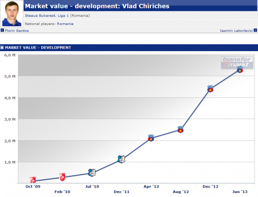 Acum un an valora mai putin decat Chiriches! Real si-a prezentat noua PERLA de 40 de milioane: 