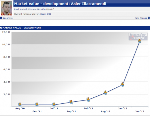 Acum un an valora mai putin decat Chiriches! Real si-a prezentat noua PERLA de 40 de milioane: 
