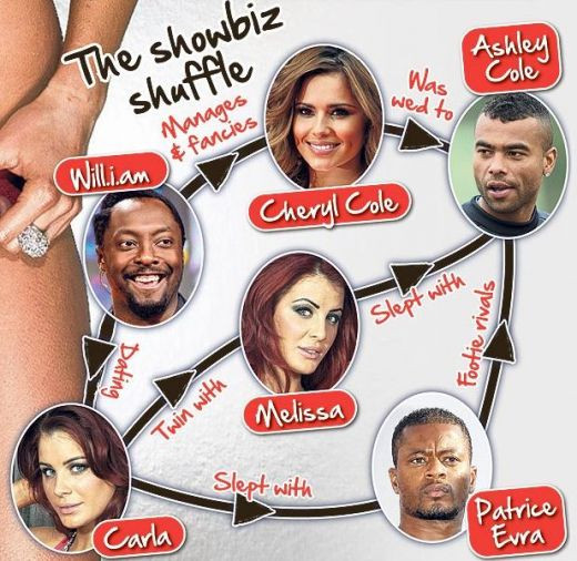 Will.i.am a dat lovitura! A pus mana pe FANTEZIA fiecarui barbat! Ultima lui CUCERIRE a avut o relatie cu un jucator imens de la Man United: