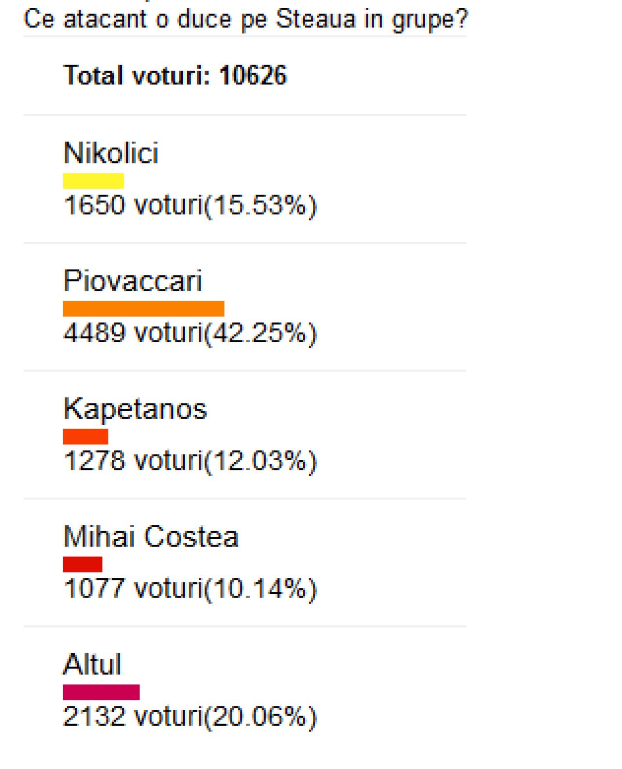 LIVE BLOG Million Dollar Week. Day 2 | Play-Off si Pay-Off dupa 90 de minute! Steaua vede grupele, Reghe a urlat de BUCURIE!_3