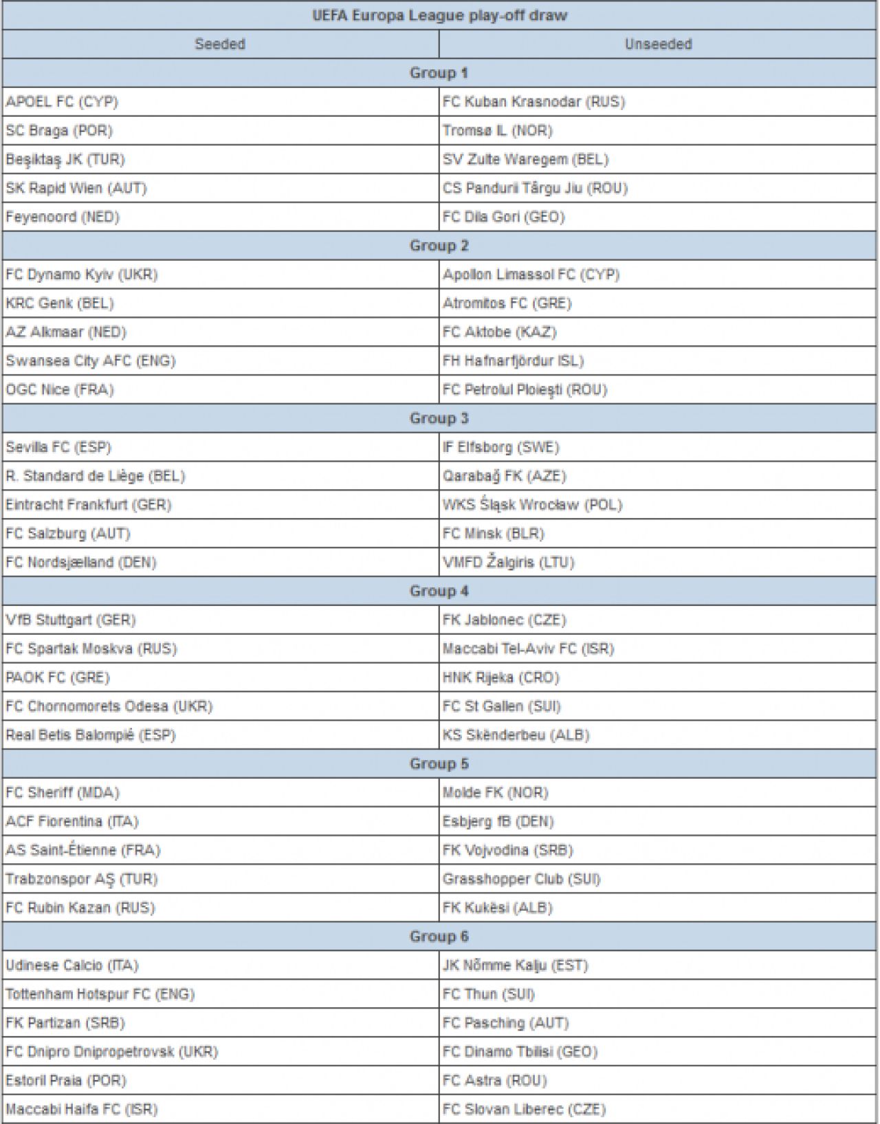 Se stiu meciurile din playoff-ul Europa League: Petrolul joaca cu Swansea, Pandurii cu Braga, Astra cu Maccabi Haifa!_2