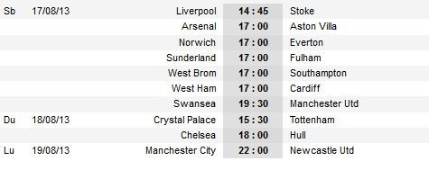 Keep Calm! S-a intors Premier League | Mourinho e primit ca un EROU pe Stamford Bridge! Chelsea 2-0 Hull, Swansea 1-4 United, Arsenal 1-3 Aston Villa