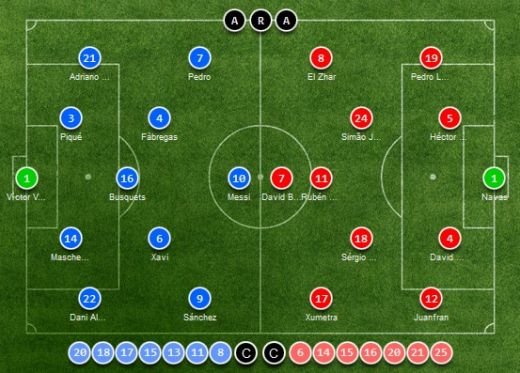 Le-au dat cate una pentru fiecare zi a saptamanii! Catalanii au inscris cu aproape jumatate de echipa! Vezi toate golurile din Barcelona 7-0 Levante_2