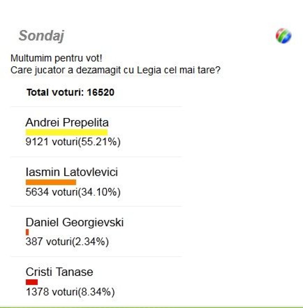 16520 de fani au votat cea mai mare dezamagire din meciul cu Legia! Istoria GROAZNICA a Stelei dupa 1-1 in tur:_3