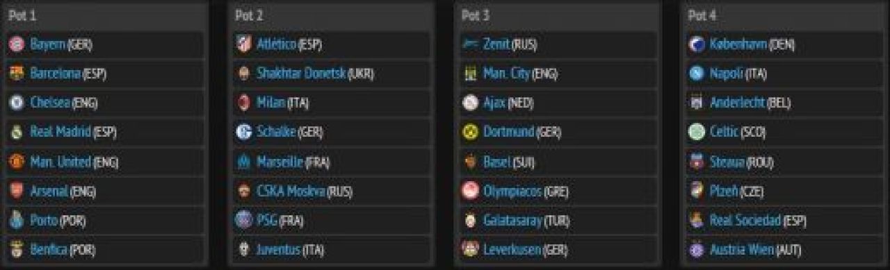 Steaua e in grupa E cu Chelsea, Schalke si Basel! Real - Juve - Galata, grupa mortii in CL! Primul meci cu Schalke! Vezi programul:_3