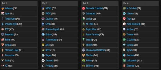 Tragerea la sorti pentru grupele Europa League! Pandurii, in grupa E cu Fiorentina! Tottenham are grupa foarte usoara! Besiktas, exclusa din Europa!_4
