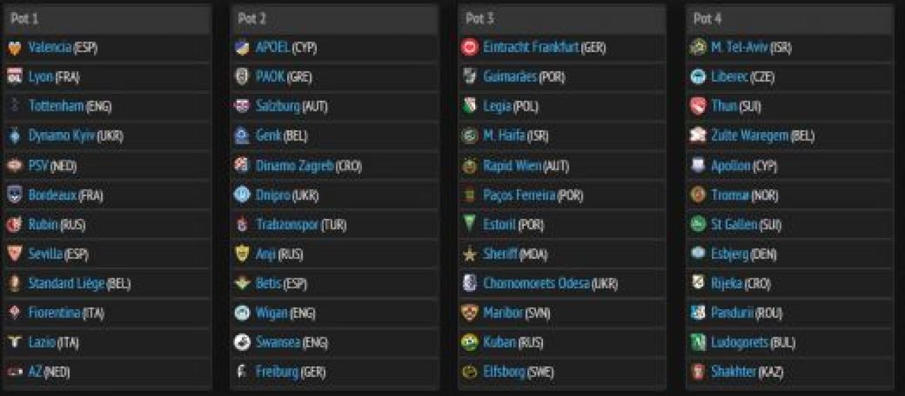Tragerea la sorti pentru grupele Europa League! Pandurii, in grupa E cu Fiorentina! Tottenham are grupa foarte usoara! Besiktas, exclusa din Europa!_4