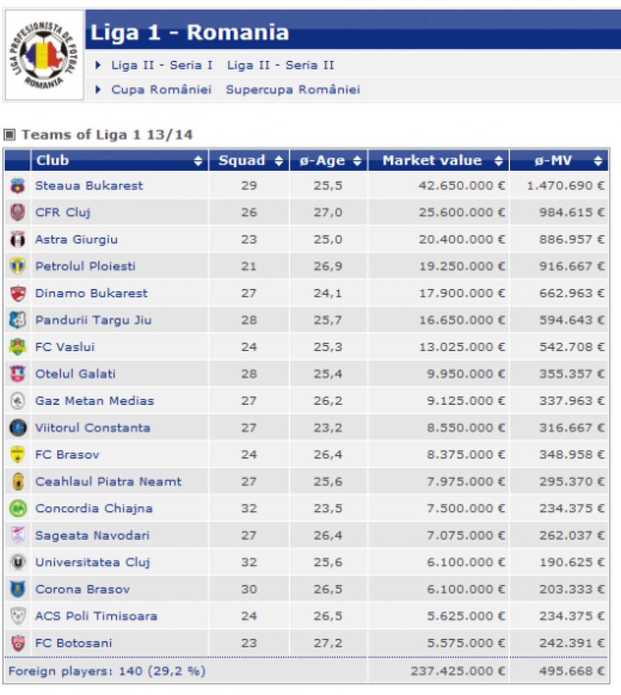 Cota Stelei a EXPLODAT dupa ultimele trei transferuri! Campioana se distanteaza de CFR! Cum sta Steaua in comparatie cu adversarele din UCL:_1