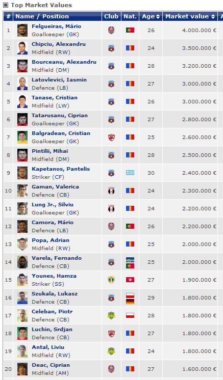 Cota Stelei a EXPLODAT dupa ultimele trei transferuri! Campioana se distanteaza de CFR! Cum sta Steaua in comparatie cu adversarele din UCL:_2