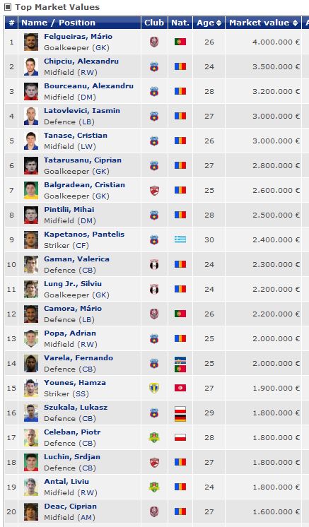 Cota Stelei a EXPLODAT dupa ultimele trei transferuri! Campioana se distanteaza de CFR! Cum sta Steaua in comparatie cu adversarele din UCL:_2