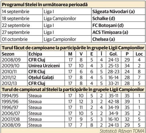 Reghe primeste un AJUTOR nesperat: Pot face 11 puncte in grupele Ligii Cum arata programul Stelei in urmatoarele saptamani: