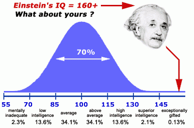 95% dintre cei care incearca acest TEST DE INTELIGENTA il pica! Afla daca esti un GENIU: