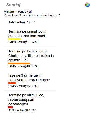 Yes, We Can! Fanii ii dau dreptate lui Reghe, Steaua e gata de cel mai tare sezon din ultimii 20 de ani! Principalul obiectiv al Stelei: