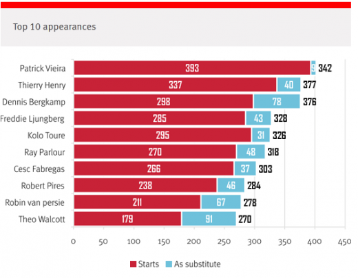 ZI ISTORICA la Londra! Moment UNIC pentru un club GIGANT din Europa! Omul care a schimbat totul in 17 ani magici