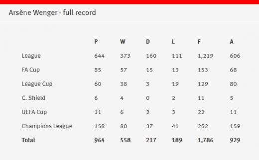 ZI ISTORICA la Londra! Moment UNIC pentru un club GIGANT din Europa! Omul care a schimbat totul in 17 ani magici_2