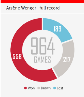 ZI ISTORICA la Londra! Moment UNIC pentru un club GIGANT din Europa! Omul care a schimbat totul in 17 ani magici_3