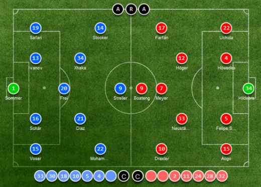 Basel 0-1 Schalke 04; Barcelona s-a razbunat pe scotienii de la Celtic, dar a SUFERIT tot meciul! Vezi aici TOATE REZUMATELE VIDEO:_6