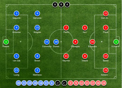 Basel 0-1 Schalke 04; Barcelona s-a razbunat pe scotienii de la Celtic, dar a SUFERIT tot meciul! Vezi aici TOATE REZUMATELE VIDEO:_8