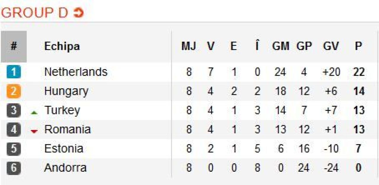 SANSA mare pentru Romania lui Piti! Anuntul facut de FIFA ne poate duce la Rio! Care sunt calculele:_3