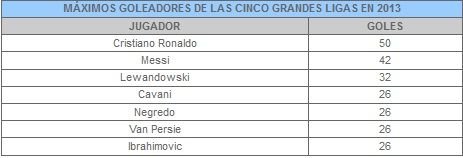 Ronaldo i-a luat fata lui Messi! Niciun jucator nu a reusit acest lucru pana acum! Ce RECORD a reusit sa atinga portughezul: