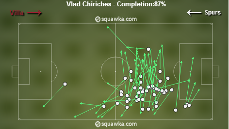 LIVE BLOG 3 in 1 | Chiriches, integralist in Aston Villa 0-2 Tottenham: 