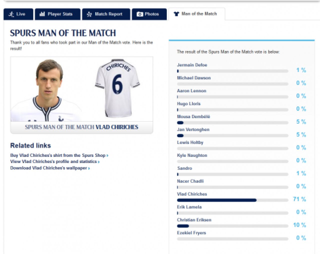 MAGIE pentru Chiriches! A iesit din nou omul meciului la Tottenham! Ce s-a intamplat la final e GENIAL!_3
