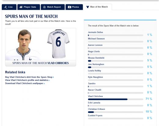 MAGIE pentru Chiriches! A iesit din nou omul meciului la Tottenham! Ce s-a intamplat la final e GENIAL!_3