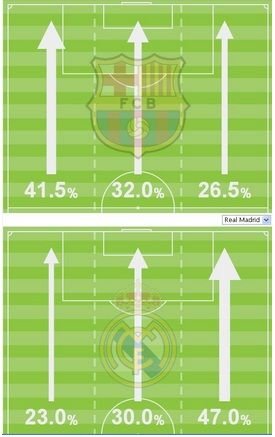 Barcelona 2-1 Real Madrid! SUPER GOL reusit de Alexis Sanchez! Neymar, GOL si pasa de gol! Realul a cerut doua penaltyuri:_8