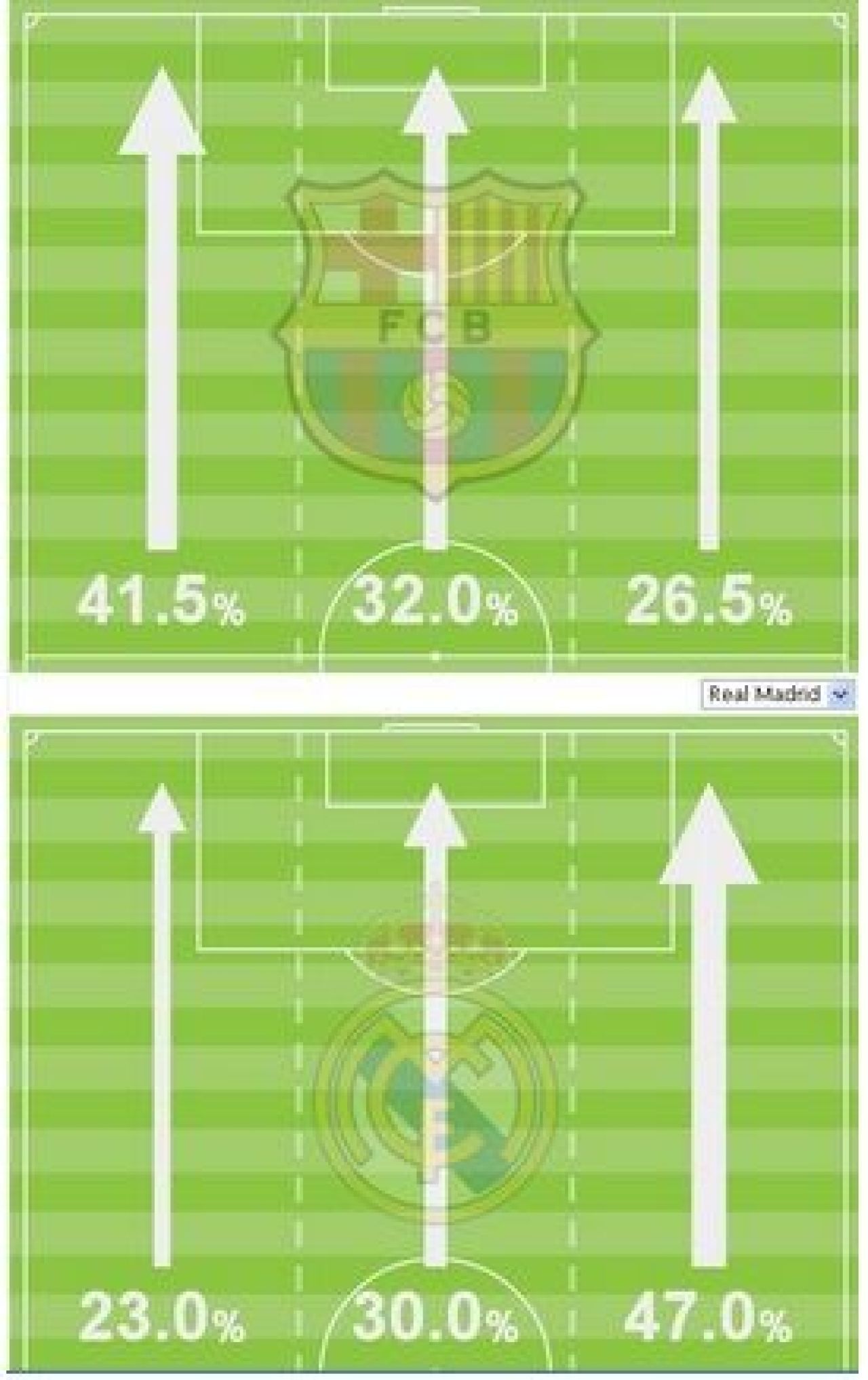 Barcelona 2-1 Real Madrid! SUPER GOL reusit de Alexis Sanchez! Neymar, GOL si pasa de gol! Realul a cerut doua penaltyuri:_8