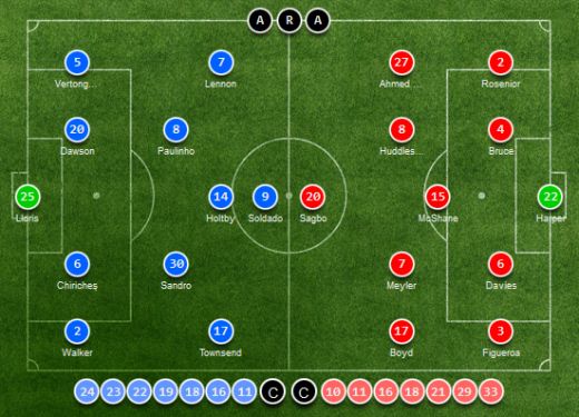 LIVE VIDEO BLOG Premier League | Chiriches, titular in Tottenham 1-0 Hull! Fundasul a avut o evolutie excelenta si l-a salvat pe Lloris dintr-o faza periculoasa!_2