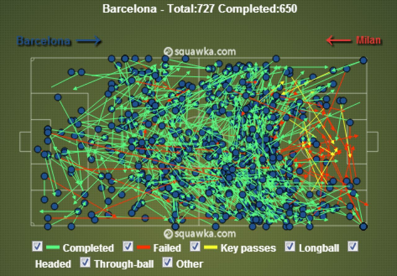 Ce se intampla cu Mourinho? Fanii cred ca a luat-o RAZNA: portughezul face TIKI TAKA la Chelsea! Statistica meciului cu Schalke:_2