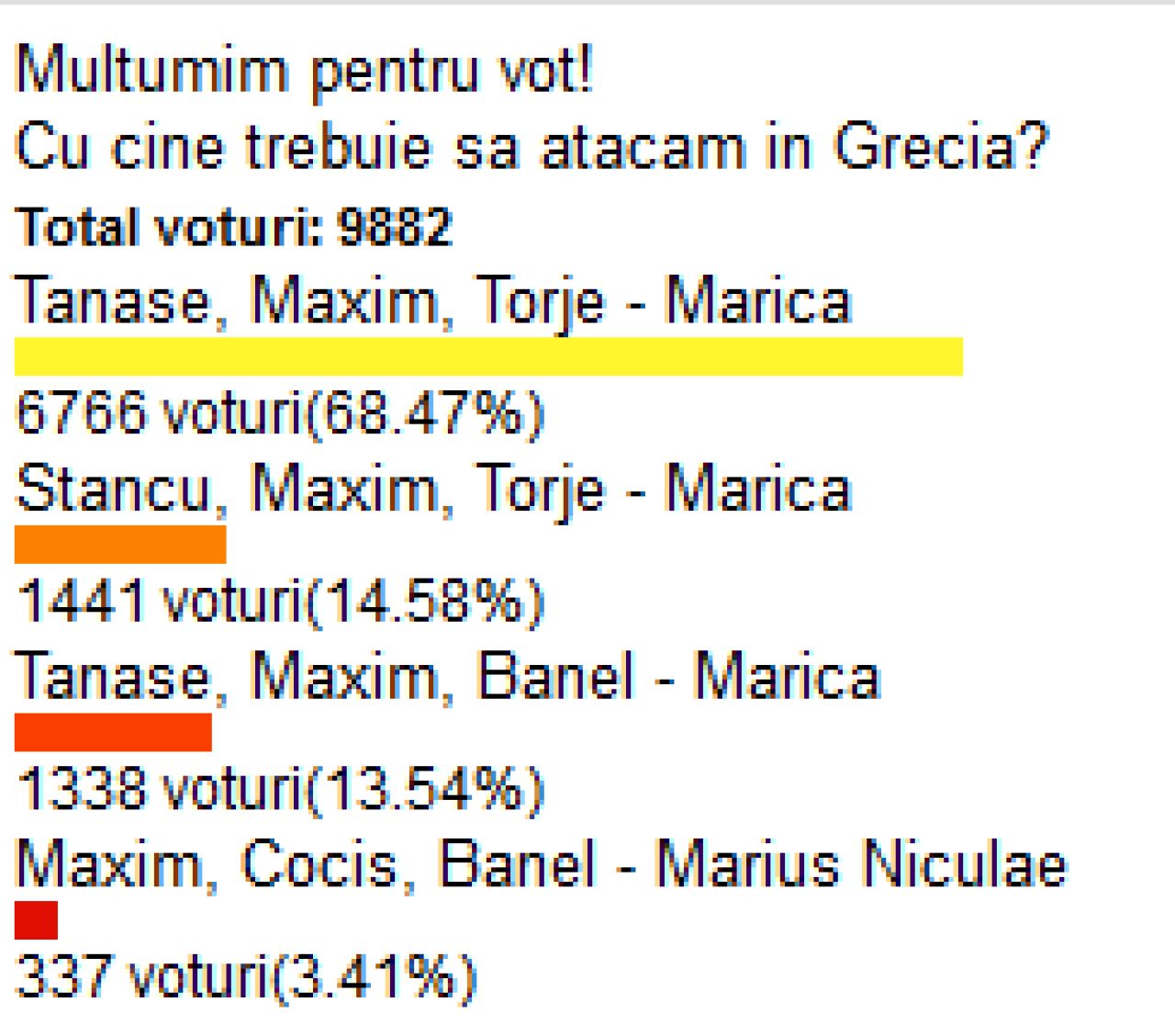 Fanii au votat cum trebuie sa atacam in Grecia: mijloc TMT, Maricao in fata! Piturca, fortat sa faca o schimbare! Ce au facut romanii de nationala in weekend:_2