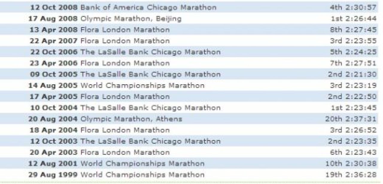 Atleta din Romania care a alergat peste 200.000 de km si detine un RECORD UNIC la Olimpiada! NIMENI nu a reusit asa ceva:_2